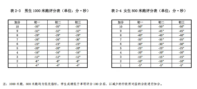 【江山日常】把中考体育“跑”进日常!江山实验这40分钟,藏着满分的秘密-第57张图片-四季读书网 【江山日常】把中考体育“跑”进日常!江山实验这40分钟,藏着满分的秘密-第57张图片-四季读书网