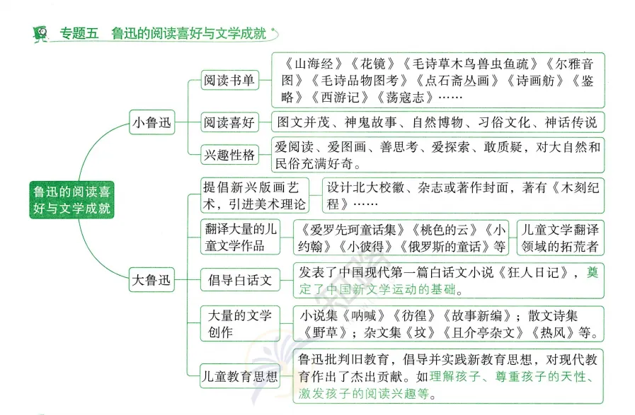 初一期中语文备考指南-第7张图片-四季读书网