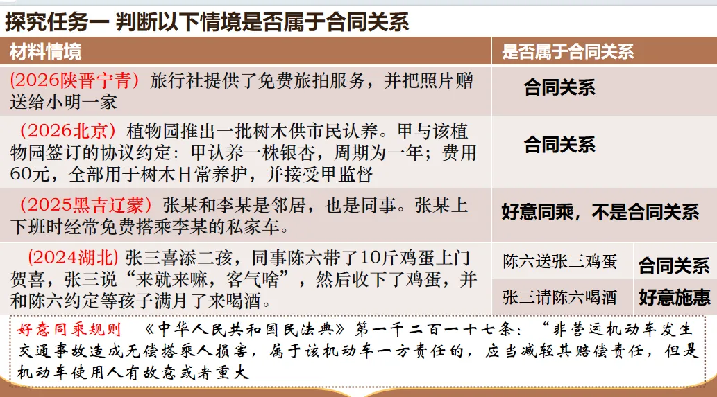 逆向研真题,精准备高考:获多位教研员认可的高三政治一轮复习新范式-第1张图片-四季读书网 逆向研真题,精准备高考:获多位教研员认可的高三政治一轮复习新范式-第1张图片-四季读书网