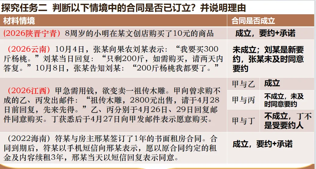 逆向研真题,精准备高考:获多位教研员认可的高三政治一轮复习新范式-第2张图片-四季读书网 逆向研真题,精准备高考:获多位教研员认可的高三政治一轮复习新范式-第2张图片-四季读书网