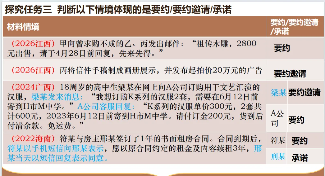 逆向研真题,精准备高考:获多位教研员认可的高三政治一轮复习新范式-第3张图片-四季读书网 逆向研真题,精准备高考:获多位教研员认可的高三政治一轮复习新范式-第3张图片-四季读书网