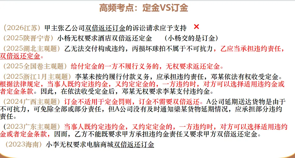 逆向研真题,精准备高考:获多位教研员认可的高三政治一轮复习新范式-第4张图片-四季读书网 逆向研真题,精准备高考:获多位教研员认可的高三政治一轮复习新范式-第4张图片-四季读书网