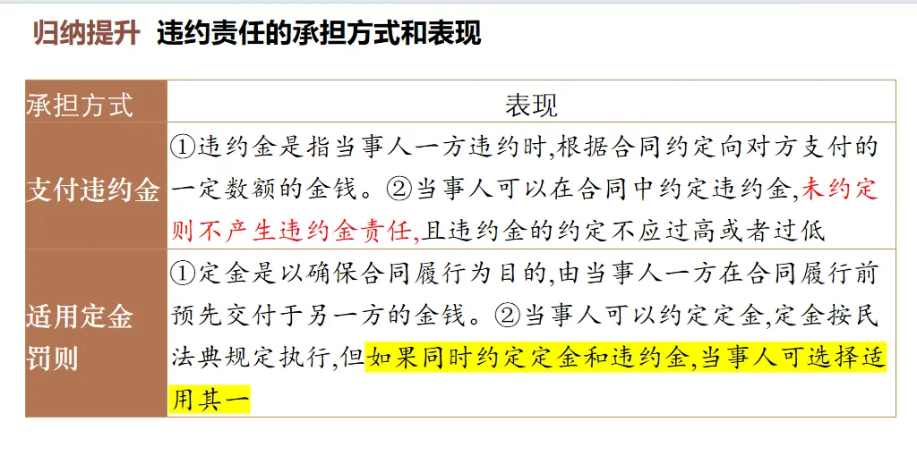 逆向研真题,精准备高考:获多位教研员认可的高三政治一轮复习新范式-第5张图片-四季读书网 逆向研真题,精准备高考:获多位教研员认可的高三政治一轮复习新范式-第5张图片-四季读书网