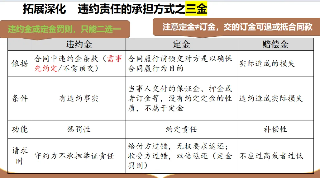 逆向研真题,精准备高考:获多位教研员认可的高三政治一轮复习新范式-第6张图片-四季读书网 逆向研真题,精准备高考:获多位教研员认可的高三政治一轮复习新范式-第6张图片-四季读书网