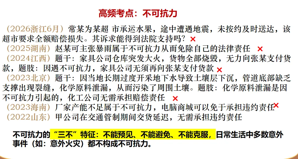 逆向研真题,精准备高考:获多位教研员认可的高三政治一轮复习新范式-第7张图片-四季读书网 逆向研真题,精准备高考:获多位教研员认可的高三政治一轮复习新范式-第7张图片-四季读书网