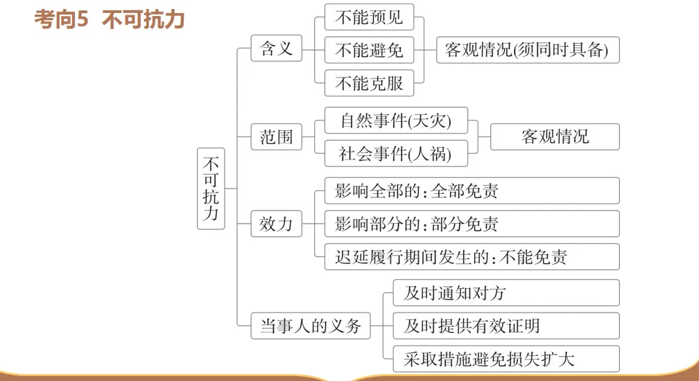逆向研真题,精准备高考:获多位教研员认可的高三政治一轮复习新范式-第9张图片-四季读书网 逆向研真题,精准备高考:获多位教研员认可的高三政治一轮复习新范式-第9张图片-四季读书网
