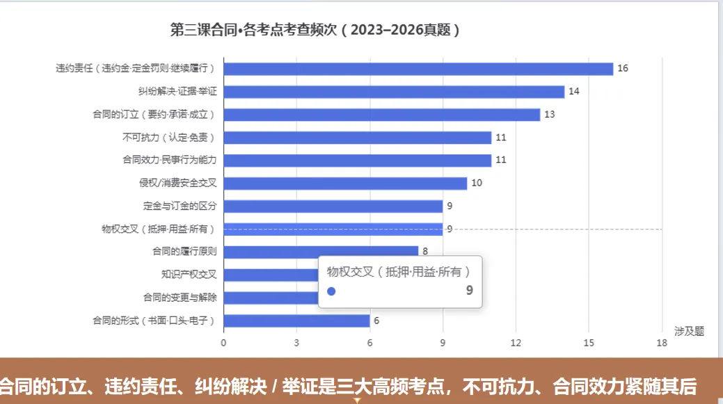 逆向研真题,精准备高考:获多位教研员认可的高三政治一轮复习新范式-第10张图片-四季读书网 逆向研真题,精准备高考:获多位教研员认可的高三政治一轮复习新范式-第10张图片-四季读书网