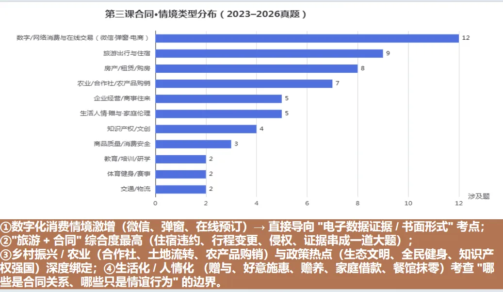 逆向研真题,精准备高考:获多位教研员认可的高三政治一轮复习新范式-第11张图片-四季读书网 逆向研真题,精准备高考:获多位教研员认可的高三政治一轮复习新范式-第11张图片-四季读书网