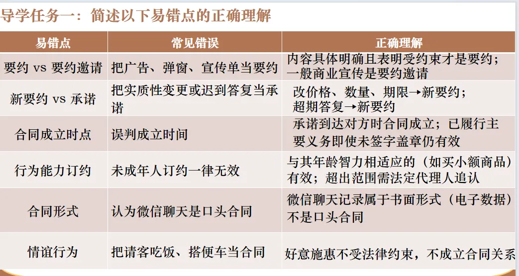 逆向研真题,精准备高考:获多位教研员认可的高三政治一轮复习新范式-第13张图片-四季读书网 逆向研真题,精准备高考:获多位教研员认可的高三政治一轮复习新范式-第13张图片-四季读书网