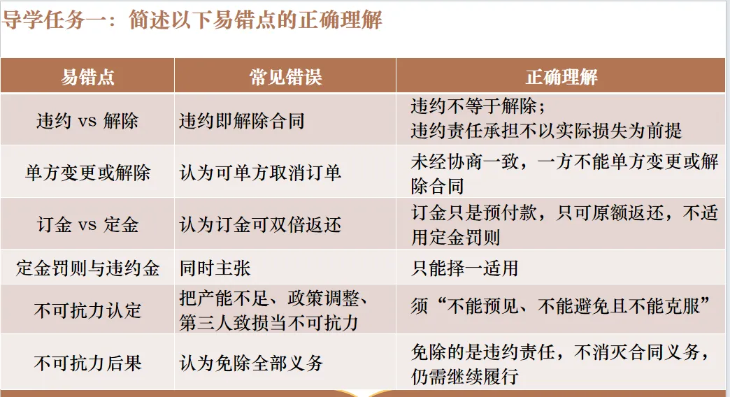 逆向研真题,精准备高考:获多位教研员认可的高三政治一轮复习新范式-第14张图片-四季读书网 逆向研真题,精准备高考:获多位教研员认可的高三政治一轮复习新范式-第14张图片-四季读书网