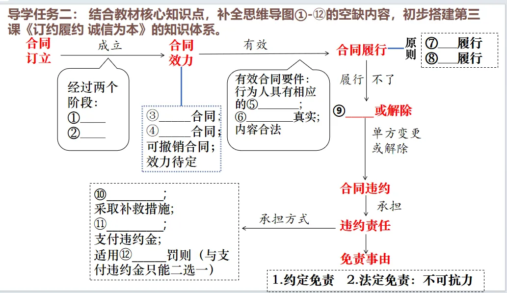 逆向研真题,精准备高考:获多位教研员认可的高三政治一轮复习新范式-第15张图片-四季读书网 逆向研真题,精准备高考:获多位教研员认可的高三政治一轮复习新范式-第15张图片-四季读书网