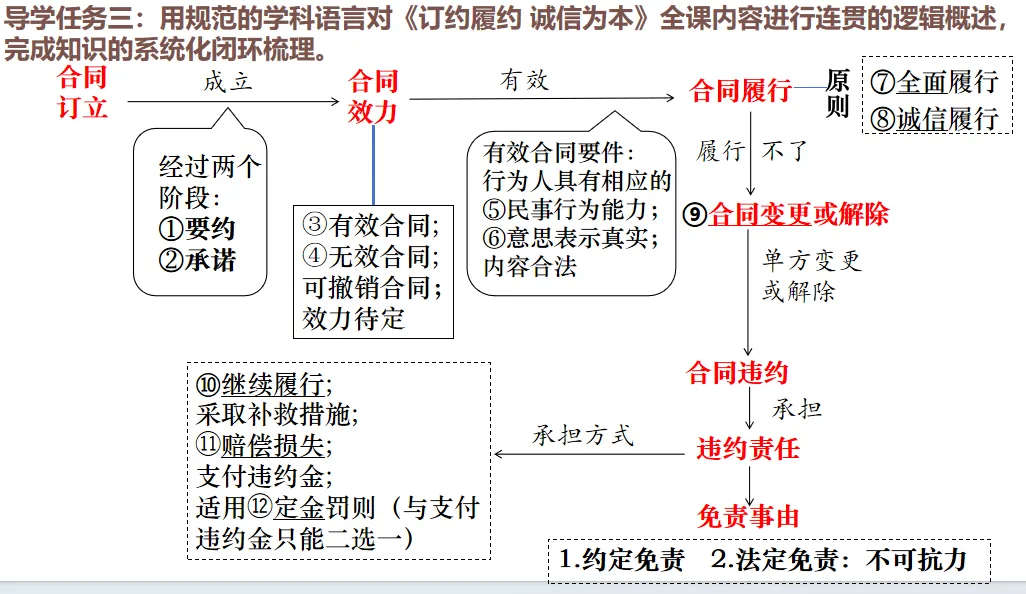 逆向研真题,精准备高考:获多位教研员认可的高三政治一轮复习新范式-第16张图片-四季读书网 逆向研真题,精准备高考:获多位教研员认可的高三政治一轮复习新范式-第16张图片-四季读书网