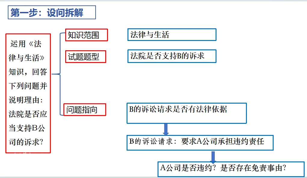 逆向研真题,精准备高考:获多位教研员认可的高三政治一轮复习新范式-第18张图片-四季读书网 逆向研真题,精准备高考:获多位教研员认可的高三政治一轮复习新范式-第18张图片-四季读书网