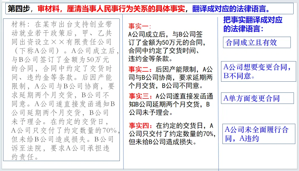 逆向研真题,精准备高考:获多位教研员认可的高三政治一轮复习新范式-第20张图片-四季读书网 逆向研真题,精准备高考:获多位教研员认可的高三政治一轮复习新范式-第20张图片-四季读书网