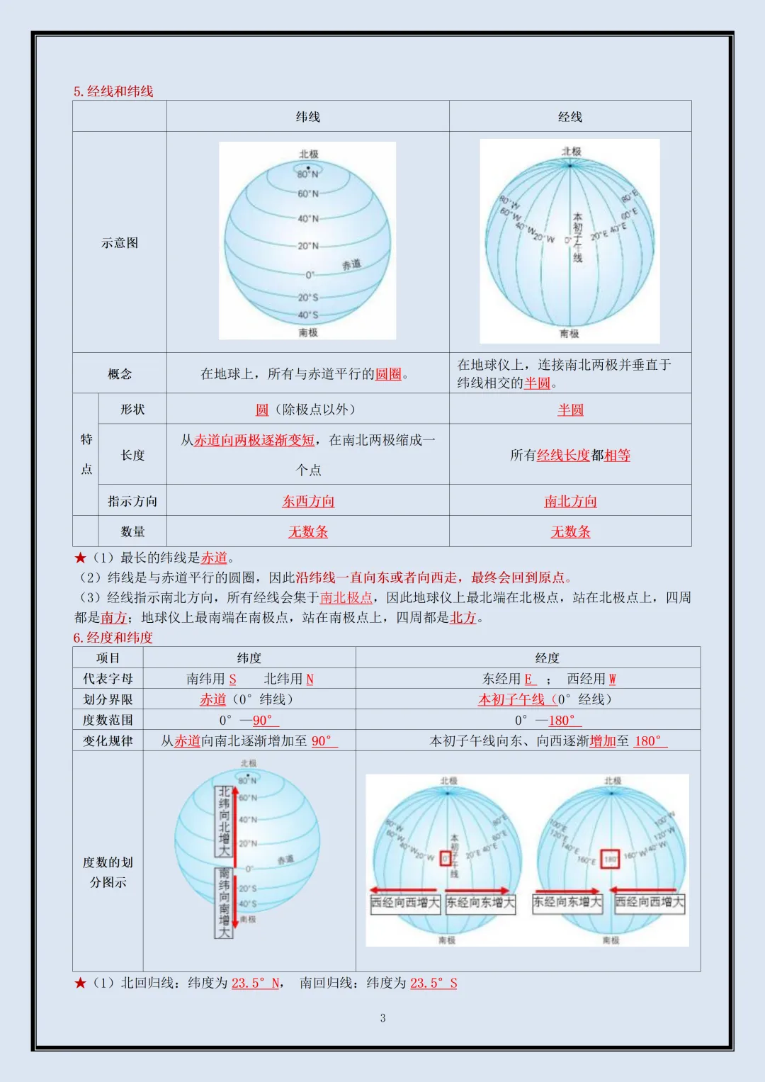 初一 | 新教材七年级上册地理全册必背考点知识点复习提纲,2026完整版可打印-第3张图片-四季读书网 初一 | 新教材七年级上册地理全册必背考点知识点复习提纲,2026完整版可打印-第3张图片-四季读书网