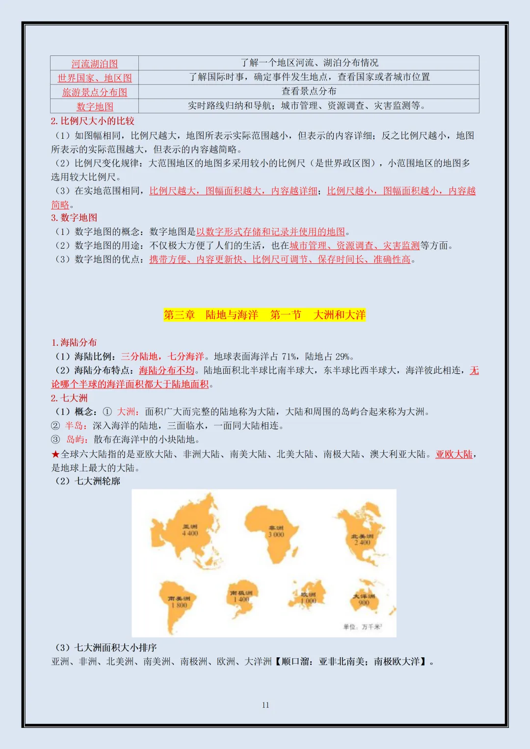 初一 | 新教材七年级上册地理全册必背考点知识点复习提纲,2026完整版可打印-第11张图片-四季读书网 初一 | 新教材七年级上册地理全册必背考点知识点复习提纲,2026完整版可打印-第11张图片-四季读书网