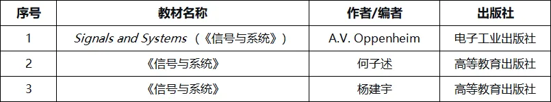 成电858系列|2026年真题及解析(超哥团队原创整理)-第2张图片-四季读书网 成电858系列|2026年真题及解析(超哥团队原创整理)-第2张图片-四季读书网