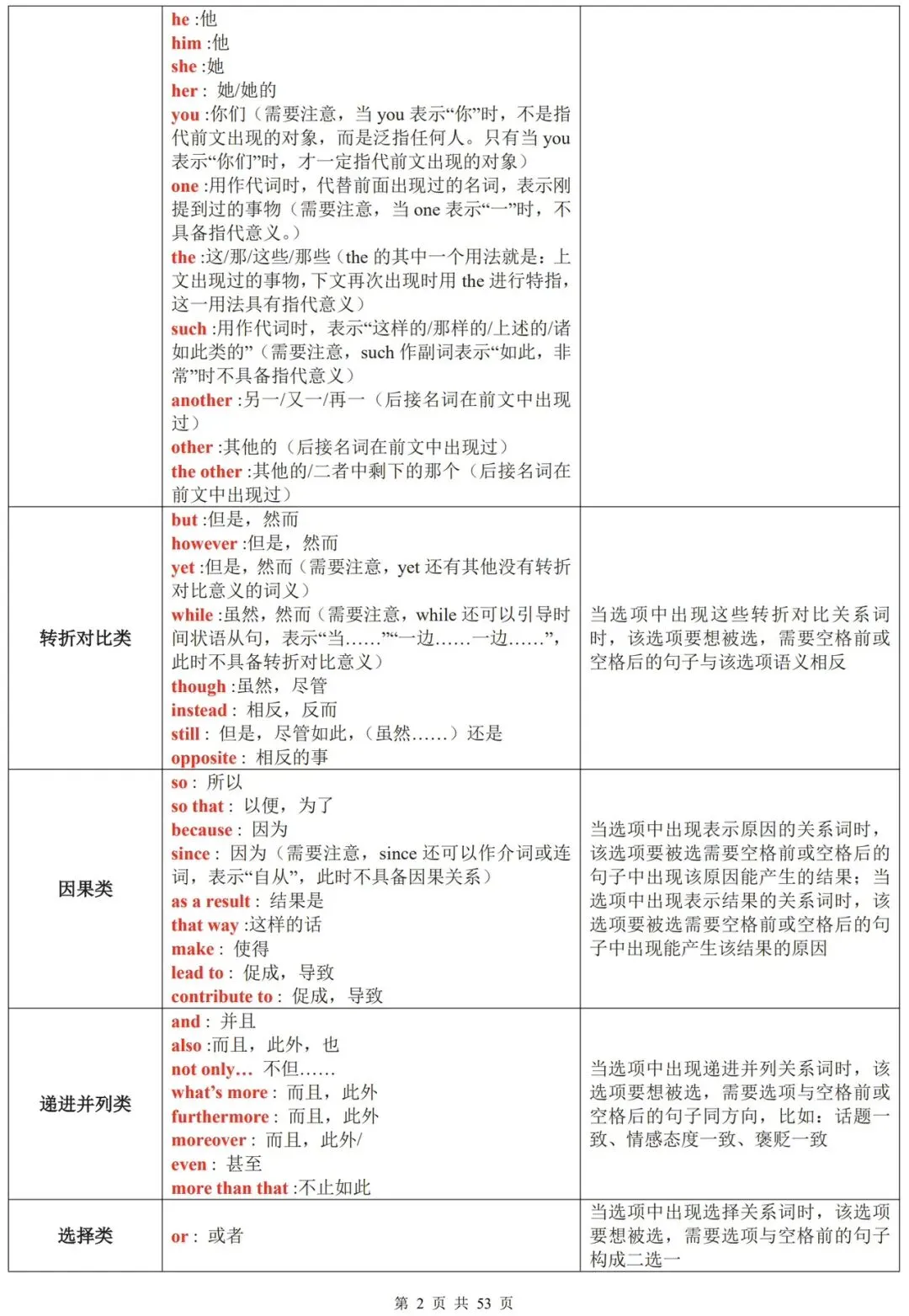 依托十年高考真题吃透七选五解题方法(2017-2026)-第2张图片-四季读书网