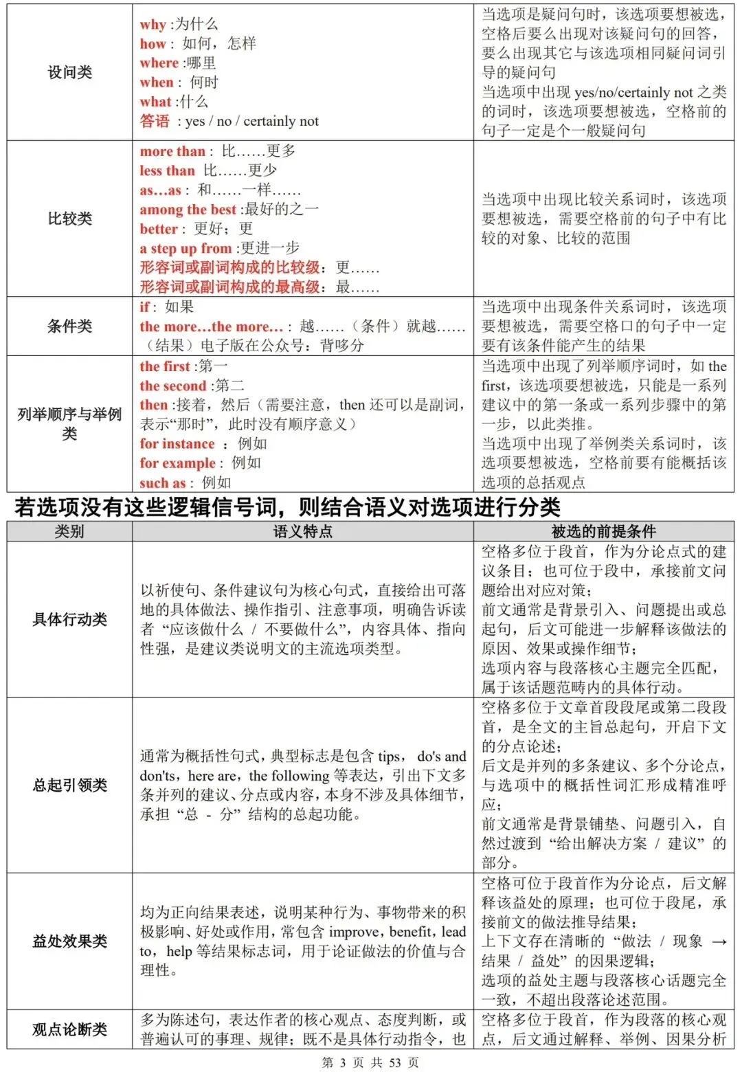 依托十年高考真题吃透七选五解题方法(2017-2026)-第3张图片-四季读书网