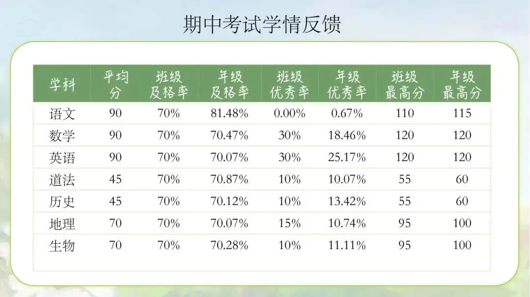 初二期中家长会,除了分数还能讲点啥-第2张图片-四季读书网 初二期中家长会,除了分数还能讲点啥-第2张图片-四季读书网