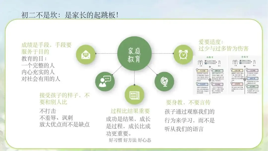 初二期中家长会,除了分数还能讲点啥-第11张图片-四季读书网 初二期中家长会,除了分数还能讲点啥-第11张图片-四季读书网