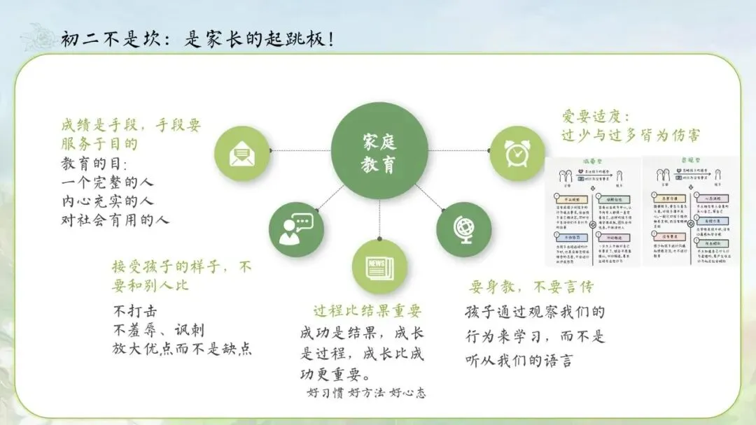 【初二期中家长会】点亮星星,需要你也需要我|八年级期中家长会 PPT(文末下载)-第25张图片-四季读书网