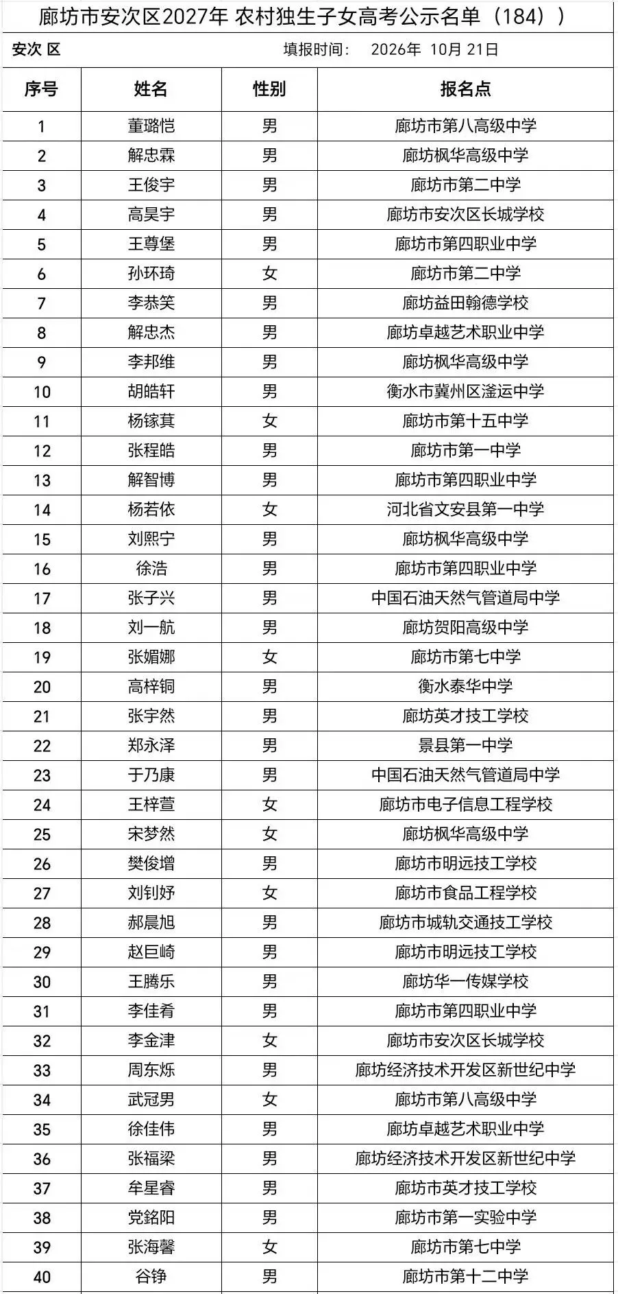 安次区2027年度农村独生子女高考加分人员公示-第2张图片-四季读书网 安次区2027年度农村独生子女高考加分人员公示-第2张图片-四季读书网