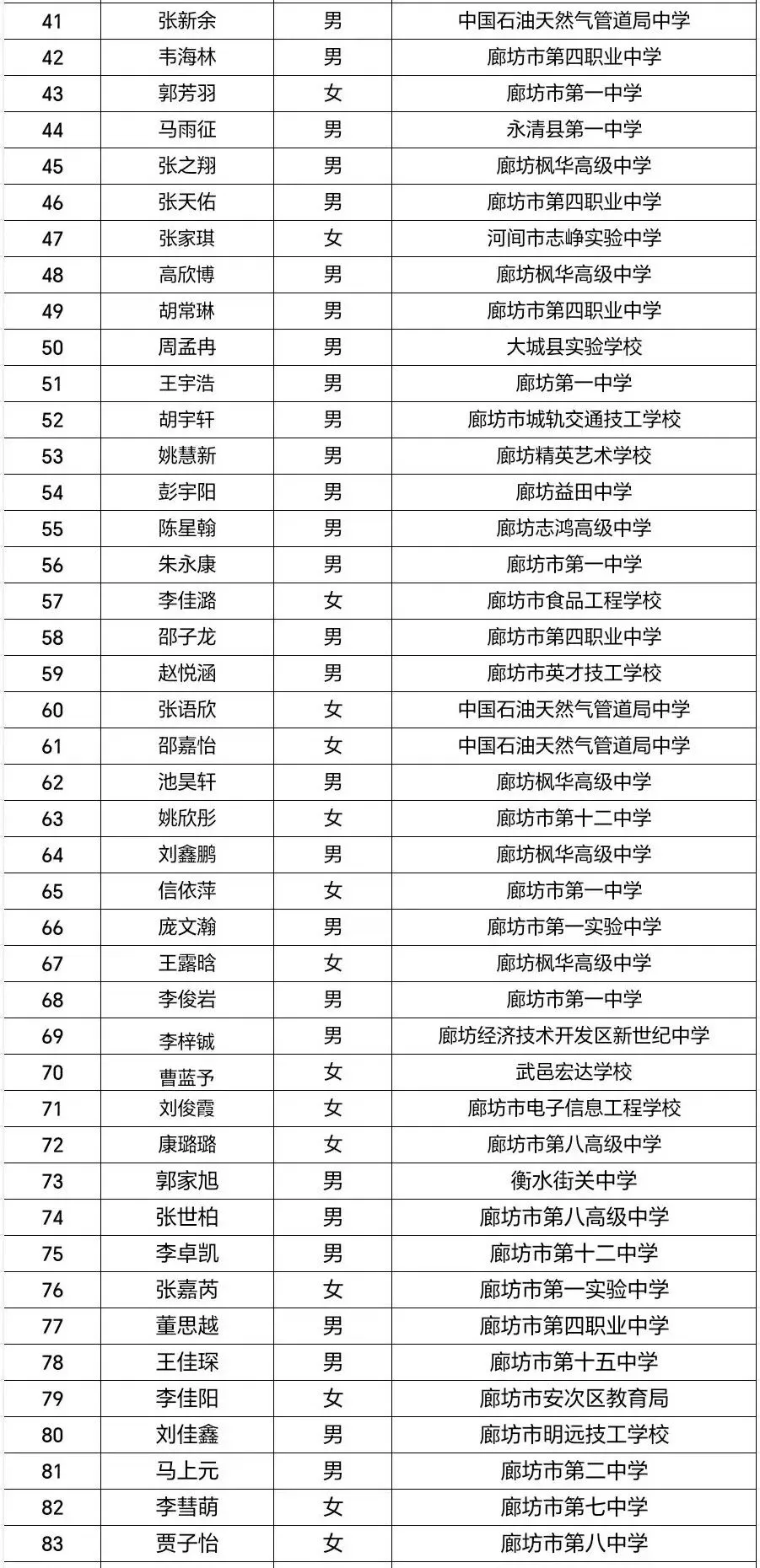 安次区2027年度农村独生子女高考加分人员公示-第3张图片-四季读书网 安次区2027年度农村独生子女高考加分人员公示-第3张图片-四季读书网