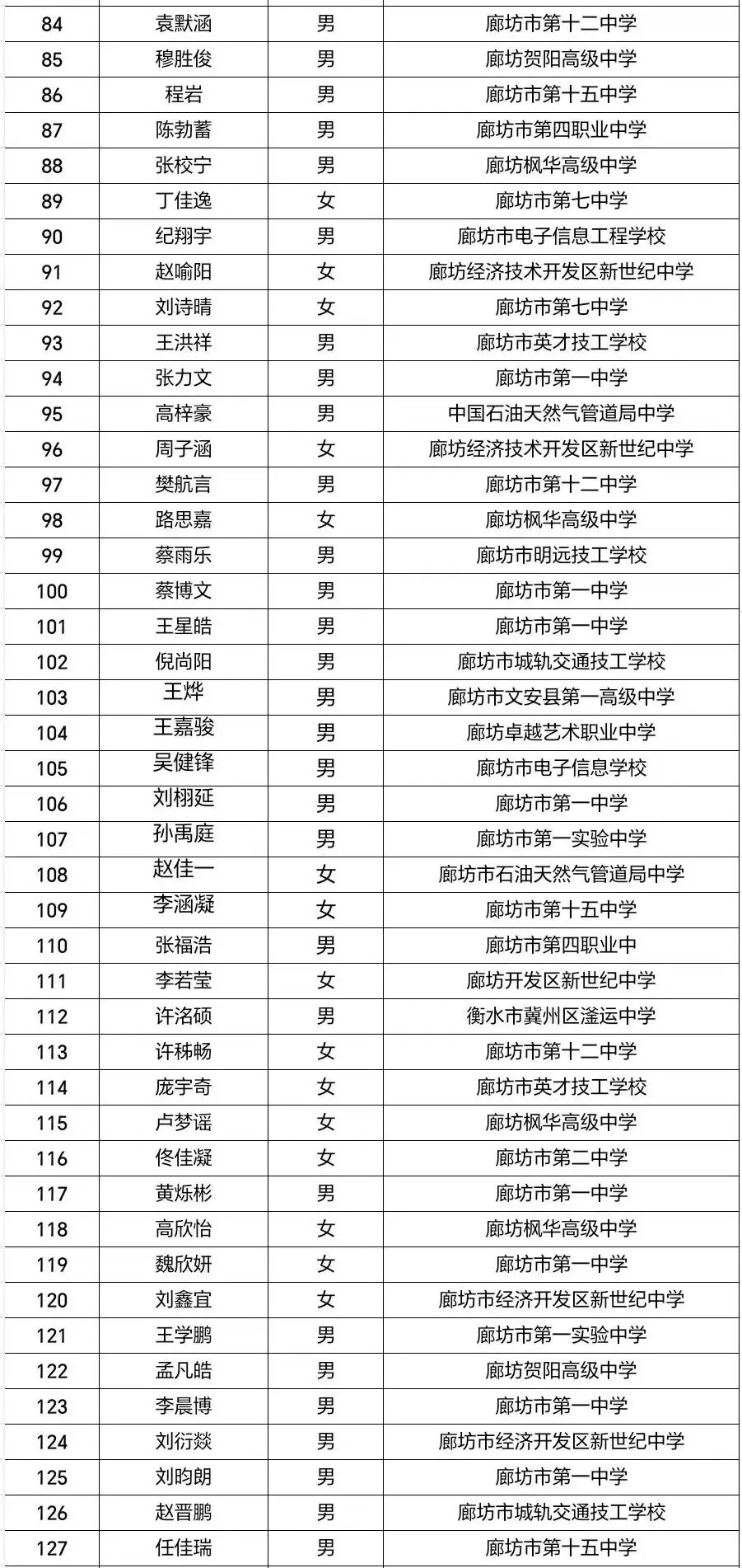 安次区2027年度农村独生子女高考加分人员公示-第4张图片-四季读书网 安次区2027年度农村独生子女高考加分人员公示-第4张图片-四季读书网
