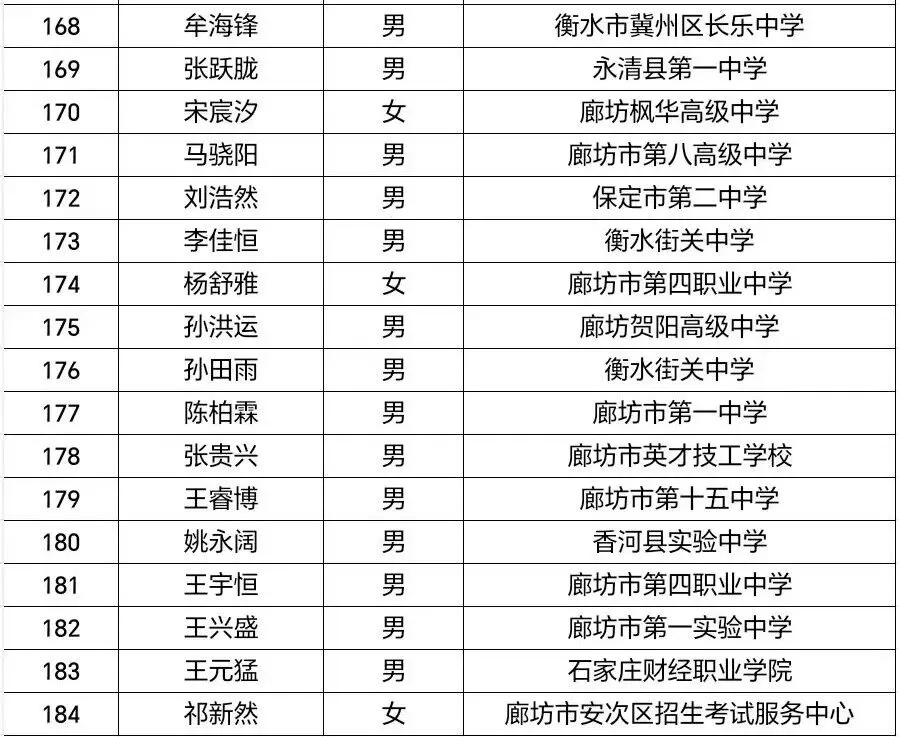 安次区2027年度农村独生子女高考加分人员公示-第6张图片-四季读书网 安次区2027年度农村独生子女高考加分人员公示-第6张图片-四季读书网