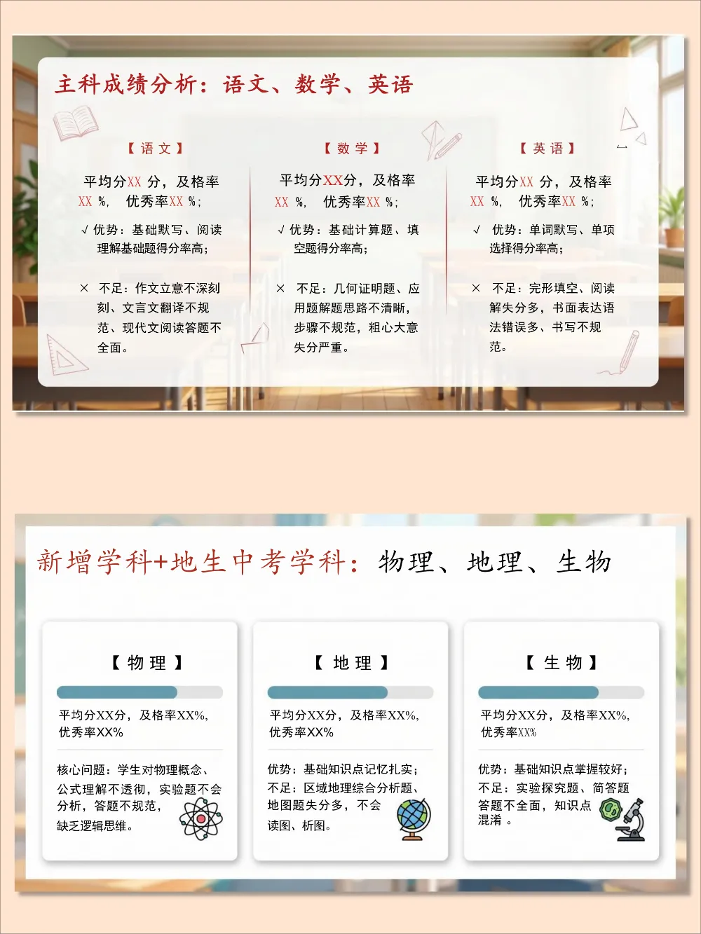 初二期中家长会ppt:复盘成长,共话备考,衔接未来-第6张图片-四季读书网