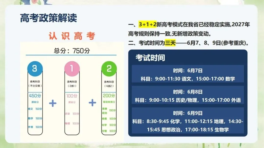 《高三上学期期中家长会:同心聚力,赢战高考》PPT课件+发言稿,电子版可编辑修改-第21张图片-四季读书网 《高三上学期期中家长会:同心聚力,赢战高考》PPT课件+发言稿,电子版可编辑修改-第21张图片-四季读书网