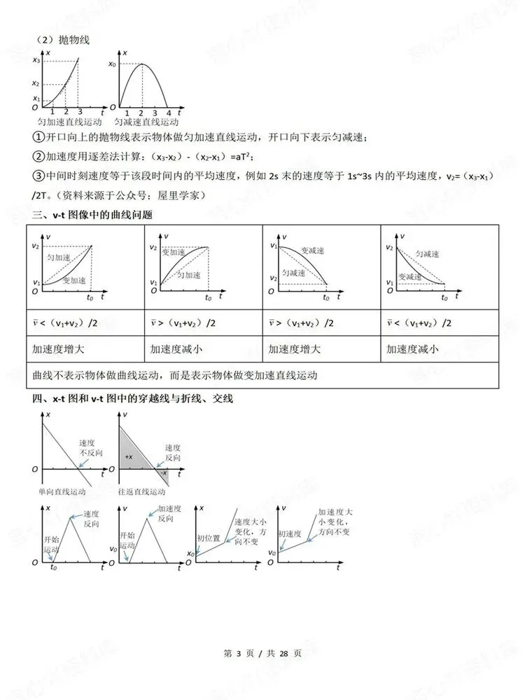 高中物理-9大专题高考复习梳理图像专项知识总结-第4张图片-四季读书网