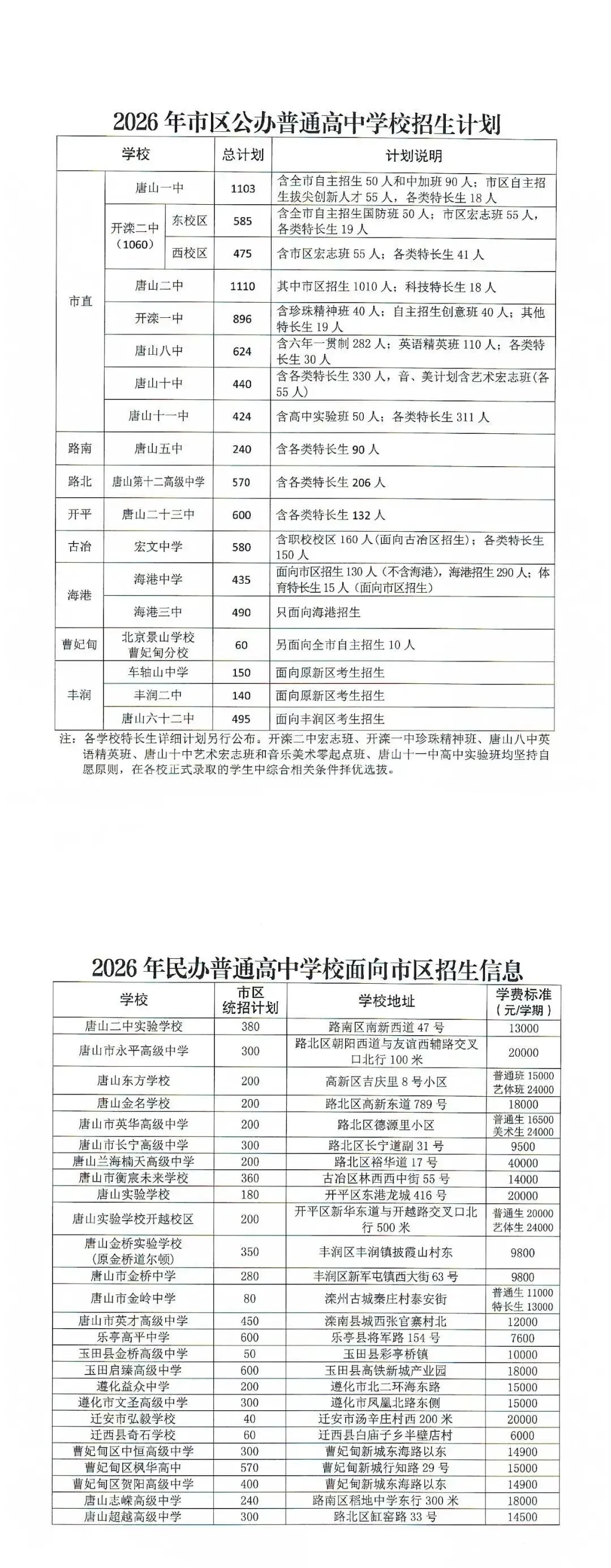 2026年唐山市中考自主招生情况总结-第3张图片-四季读书网 2026年唐山市中考自主招生情况总结-第3张图片-四季读书网