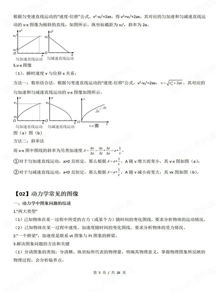 高中物理-9大专题高考复习梳理图像专项知识总结-第5张图片-四季读书网