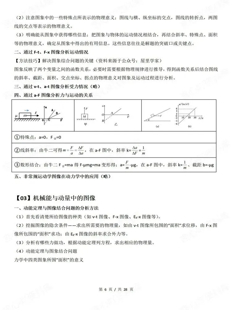 高中物理-9大专题高考复习梳理图像专项知识总结-第6张图片-四季读书网