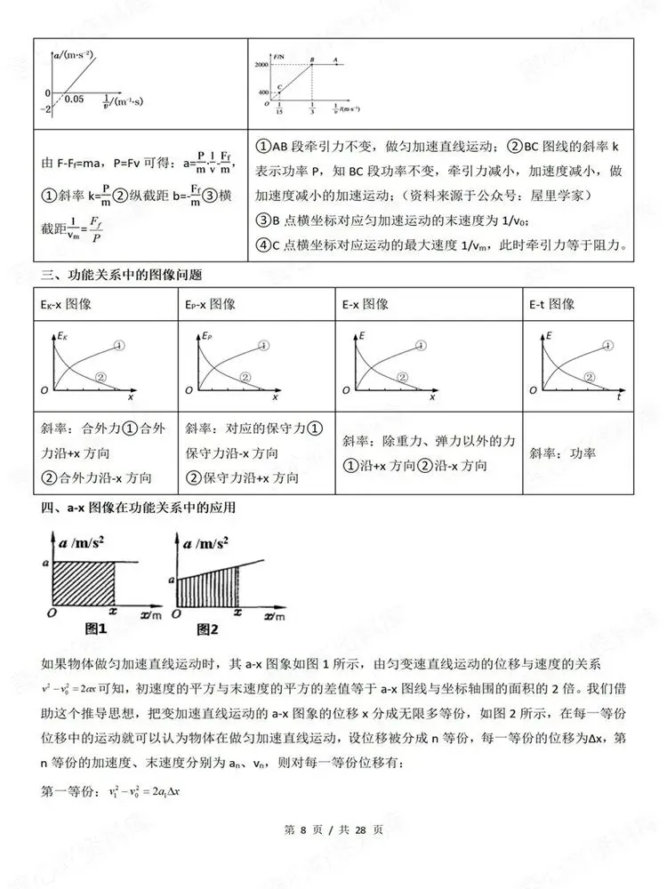 高中物理-9大专题高考复习梳理图像专项知识总结-第7张图片-四季读书网