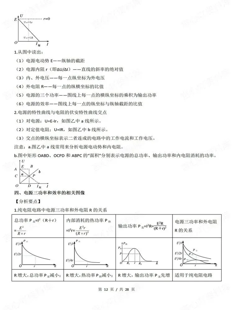 高中物理-9大专题高考复习梳理图像专项知识总结-第8张图片-四季读书网