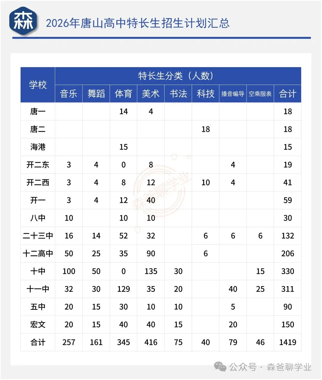 2026年唐山市中考自主招生情况总结-第4张图片-四季读书网 2026年唐山市中考自主招生情况总结-第4张图片-四季读书网
