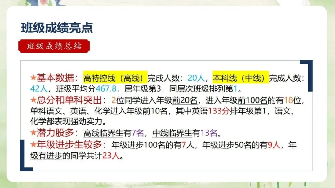 《高三上学期期中家长会:同心聚力,赢战高考》PPT课件+发言稿,电子版可编辑修改-第33张图片-四季读书网 《高三上学期期中家长会:同心聚力,赢战高考》PPT课件+发言稿,电子版可编辑修改-第33张图片-四季读书网