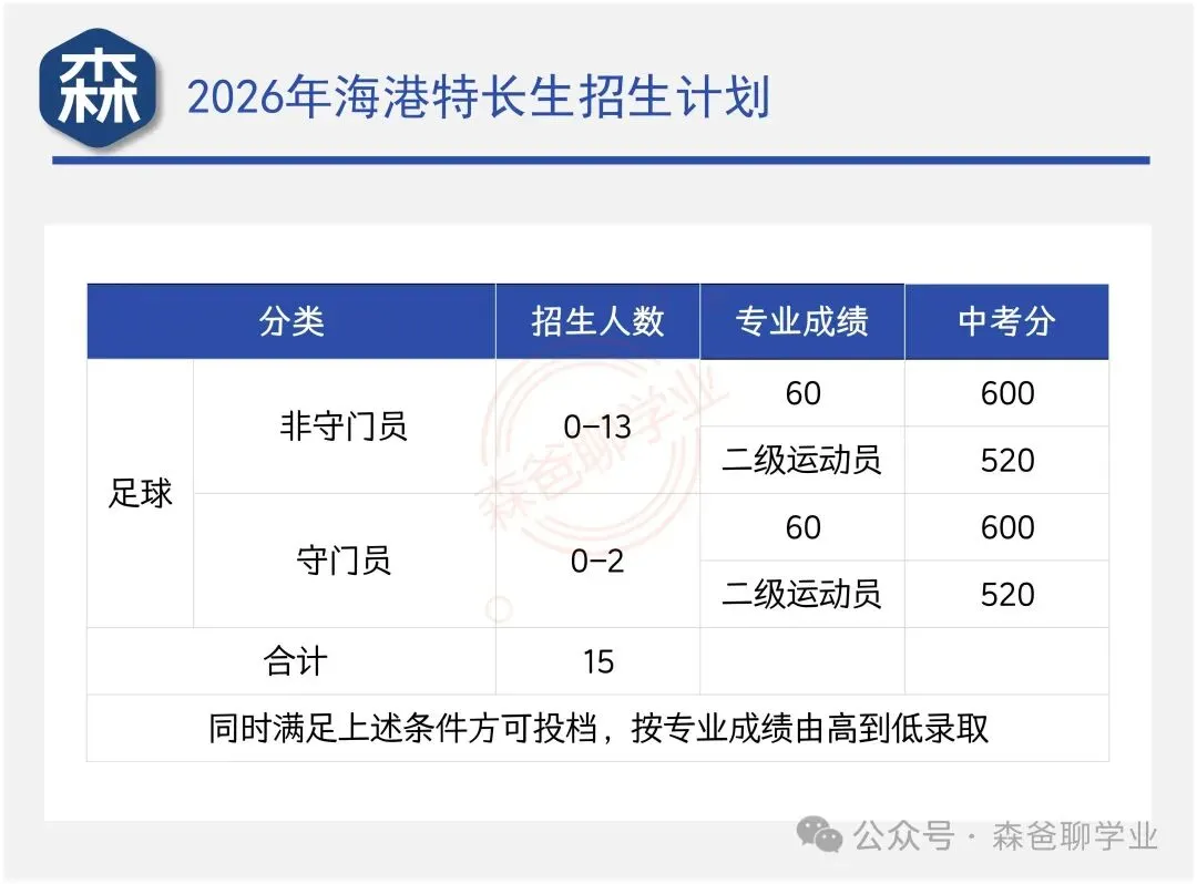 2026年唐山市中考自主招生情况总结-第7张图片-四季读书网 2026年唐山市中考自主招生情况总结-第7张图片-四季读书网
