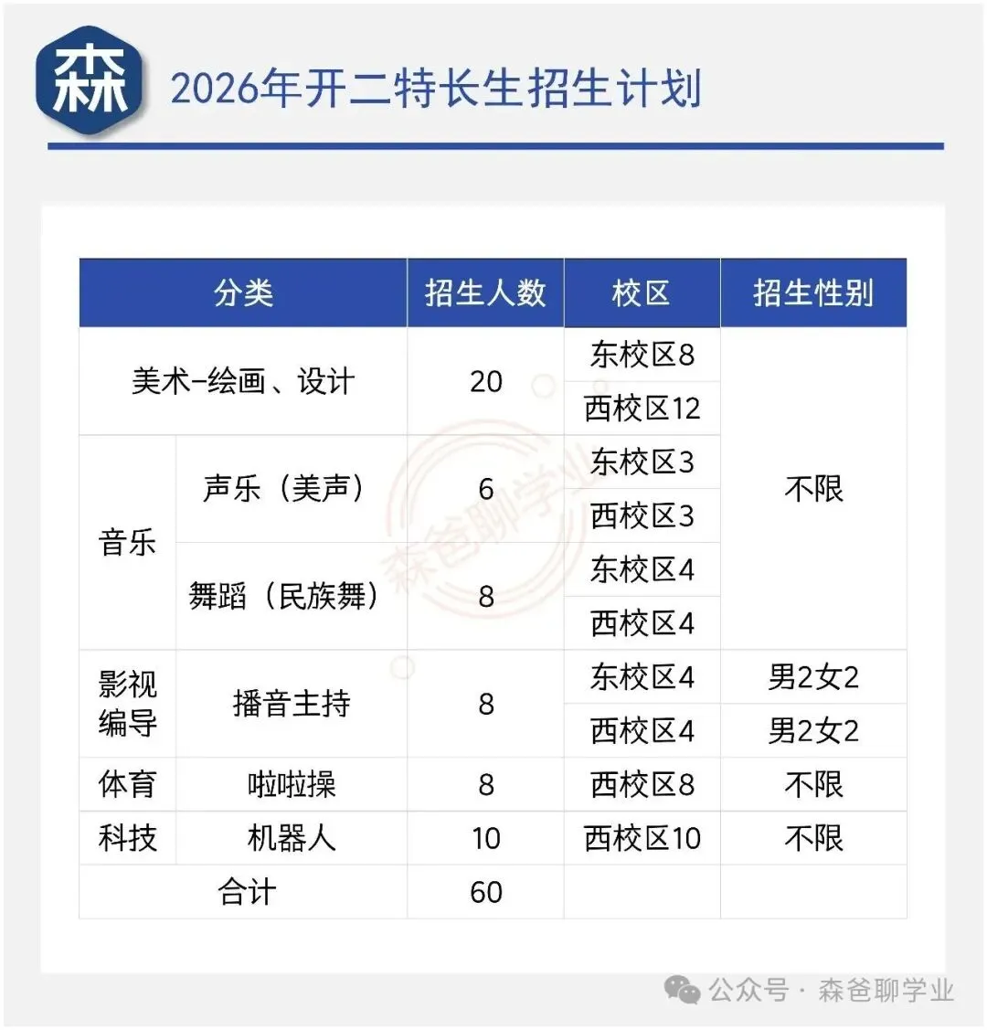 2026年唐山市中考自主招生情况总结-第8张图片-四季读书网 2026年唐山市中考自主招生情况总结-第8张图片-四季读书网