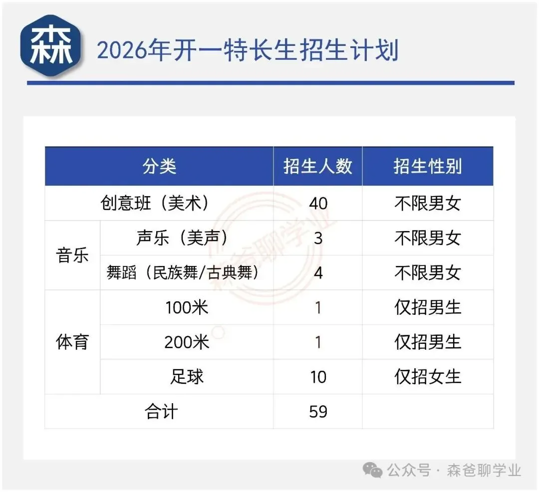 2026年唐山市中考自主招生情况总结-第9张图片-四季读书网 2026年唐山市中考自主招生情况总结-第9张图片-四季读书网