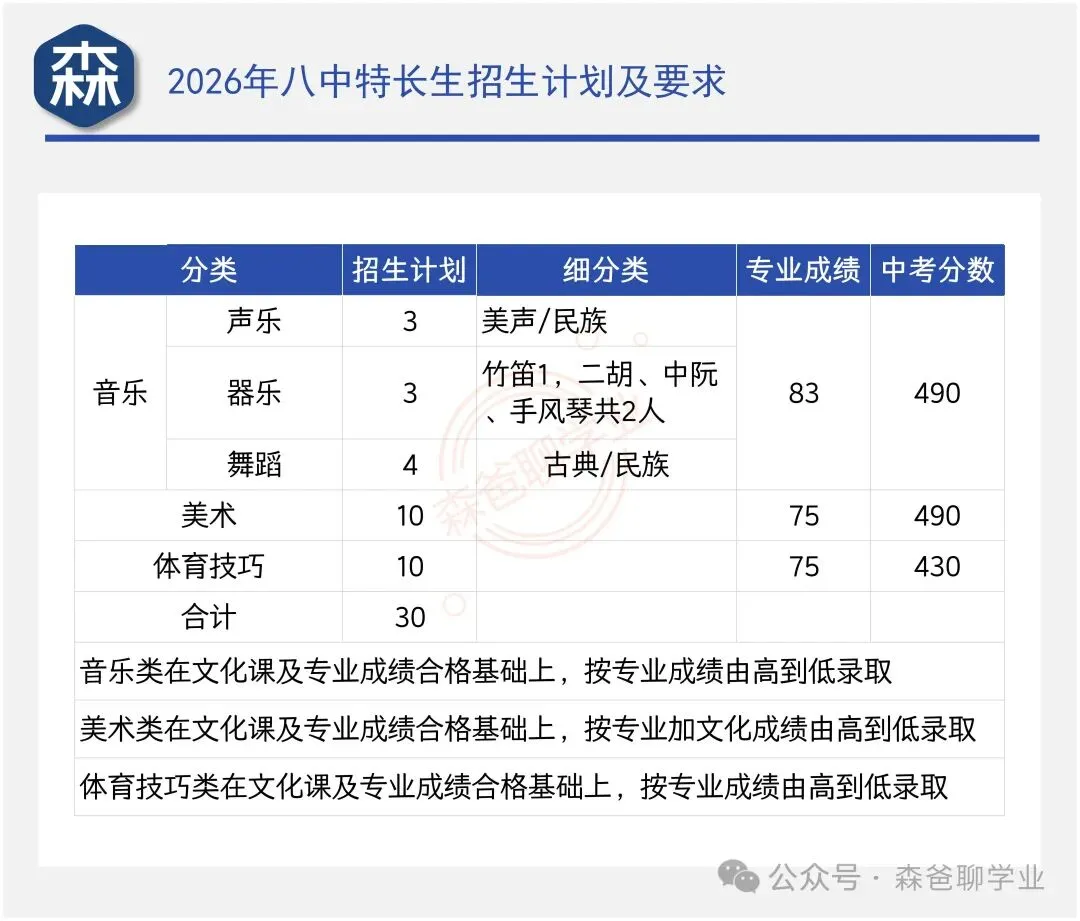 2026年唐山市中考自主招生情况总结-第10张图片-四季读书网 2026年唐山市中考自主招生情况总结-第10张图片-四季读书网