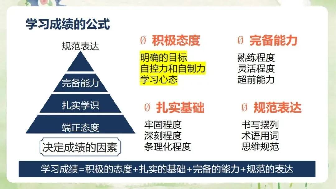 《高三上学期期中家长会:同心聚力,赢战高考》PPT课件+发言稿,电子版可编辑修改-第41张图片-四季读书网 《高三上学期期中家长会:同心聚力,赢战高考》PPT课件+发言稿,电子版可编辑修改-第41张图片-四季读书网