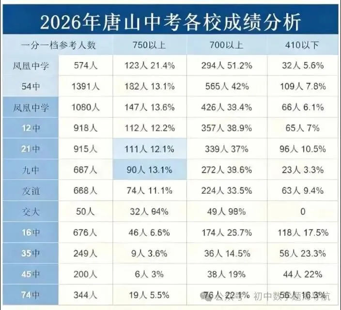 2026年唐山市中考自主招生情况总结-第11张图片-四季读书网 2026年唐山市中考自主招生情况总结-第11张图片-四季读书网