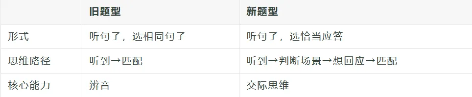2027 济南中考英语:改革已落地-第9张图片-四季读书网 2027 济南中考英语:改革已落地-第9张图片-四季读书网