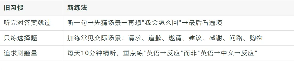 2027 济南中考英语:改革已落地-第11张图片-四季读书网 2027 济南中考英语:改革已落地-第11张图片-四季读书网