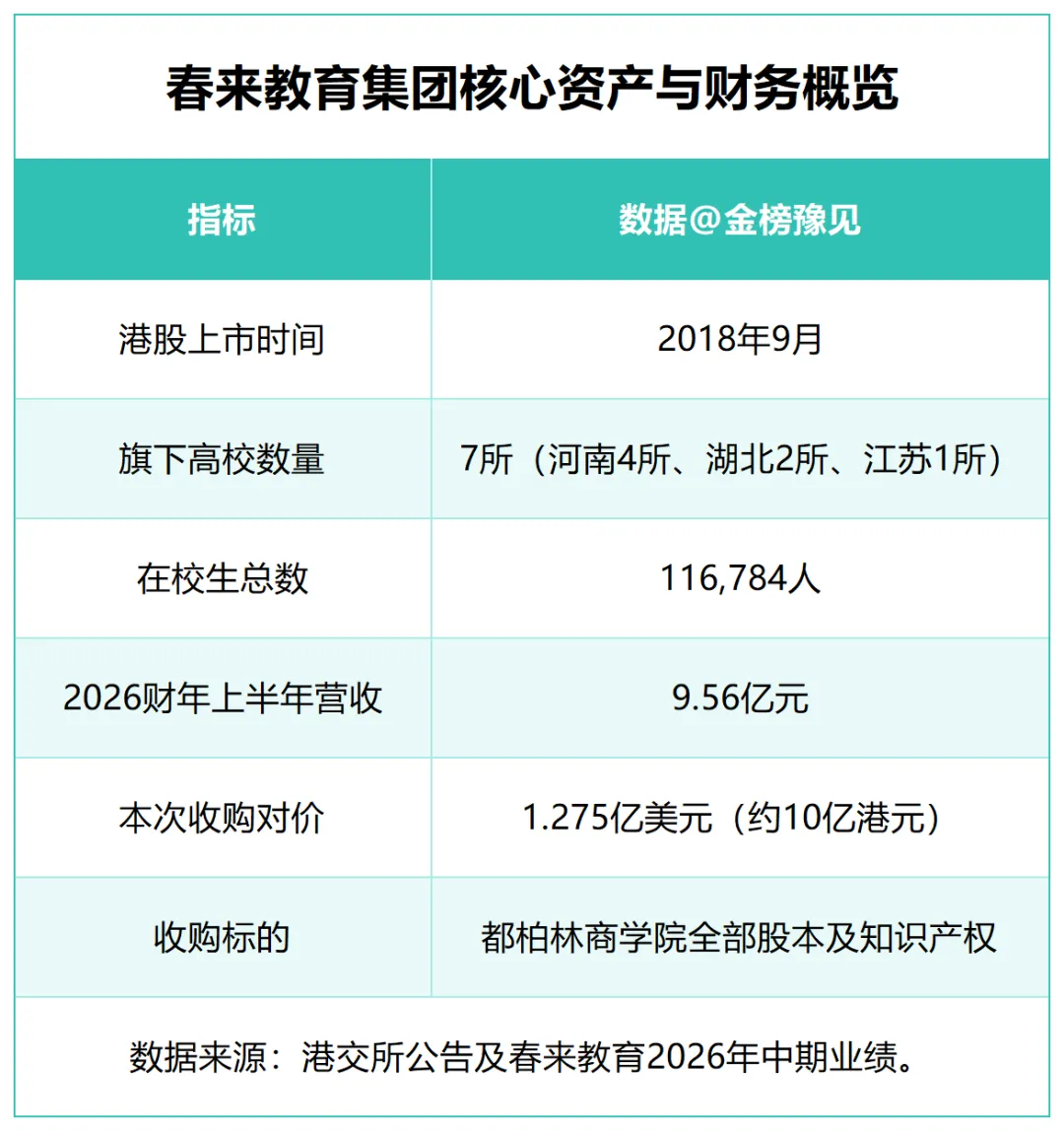 民办高校出海买校,高考家庭该看懂什么-第3张图片-四季读书网 民办高校出海买校,高考家庭该看懂什么-第3张图片-四季读书网