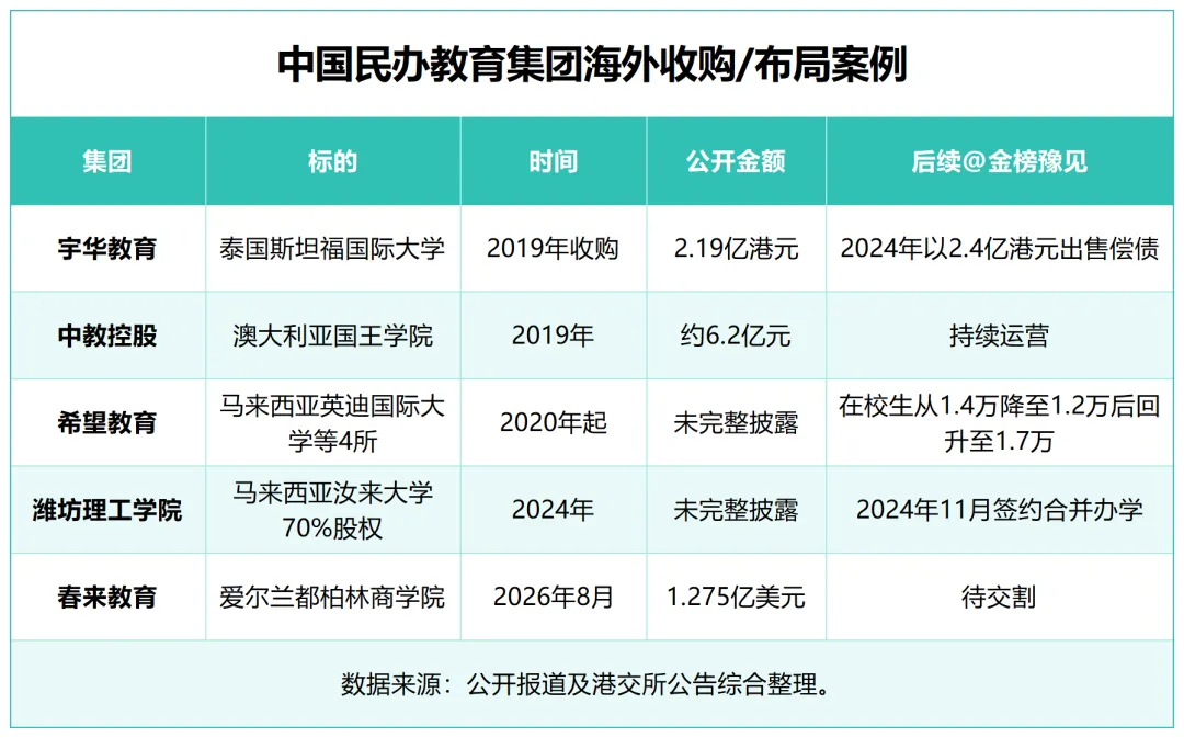 民办高校出海买校,高考家庭该看懂什么-第4张图片-四季读书网 民办高校出海买校,高考家庭该看懂什么-第4张图片-四季读书网